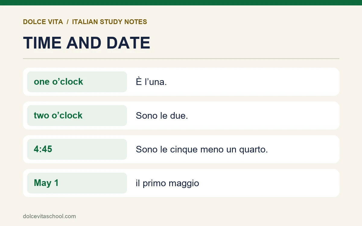 Italian clock and date phrases with English equivalents