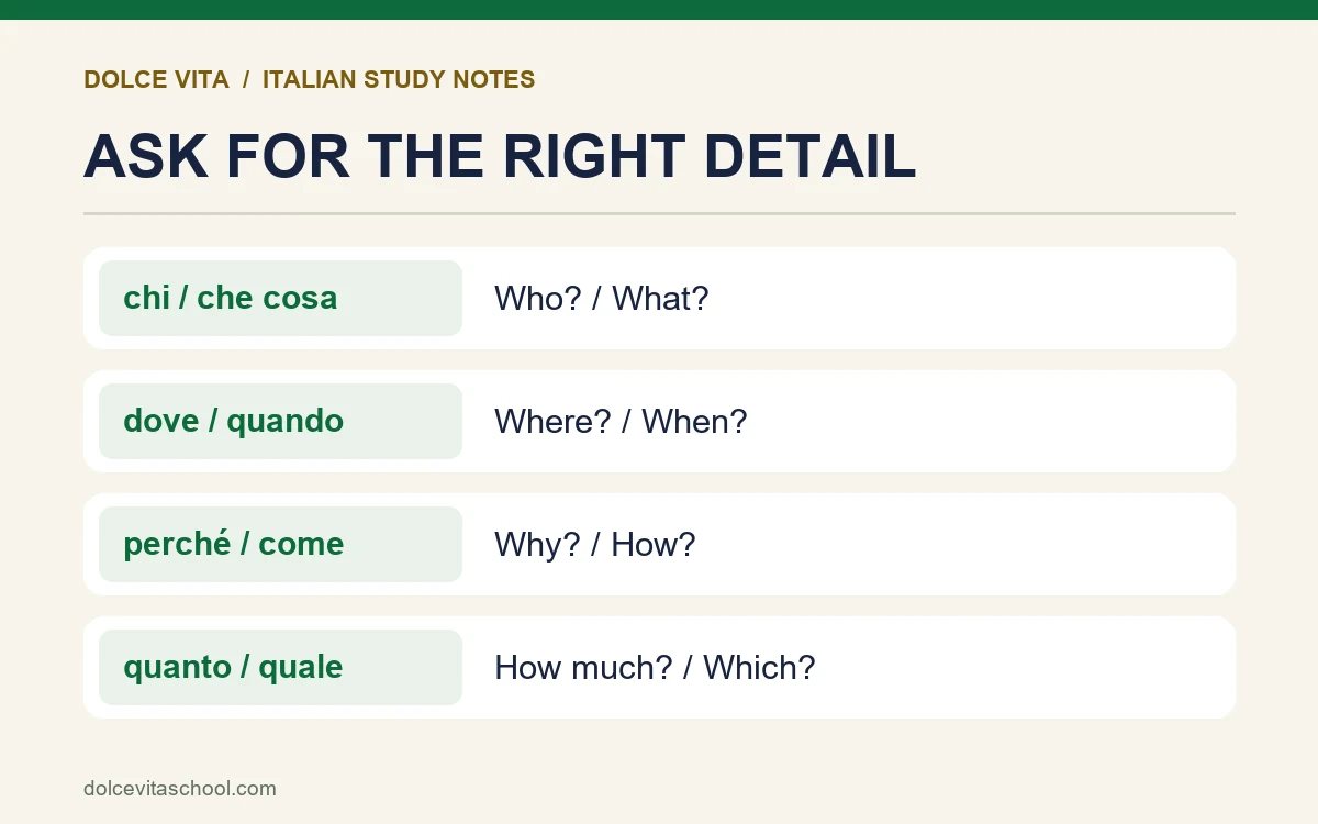 Italian question words with English meanings and short examples