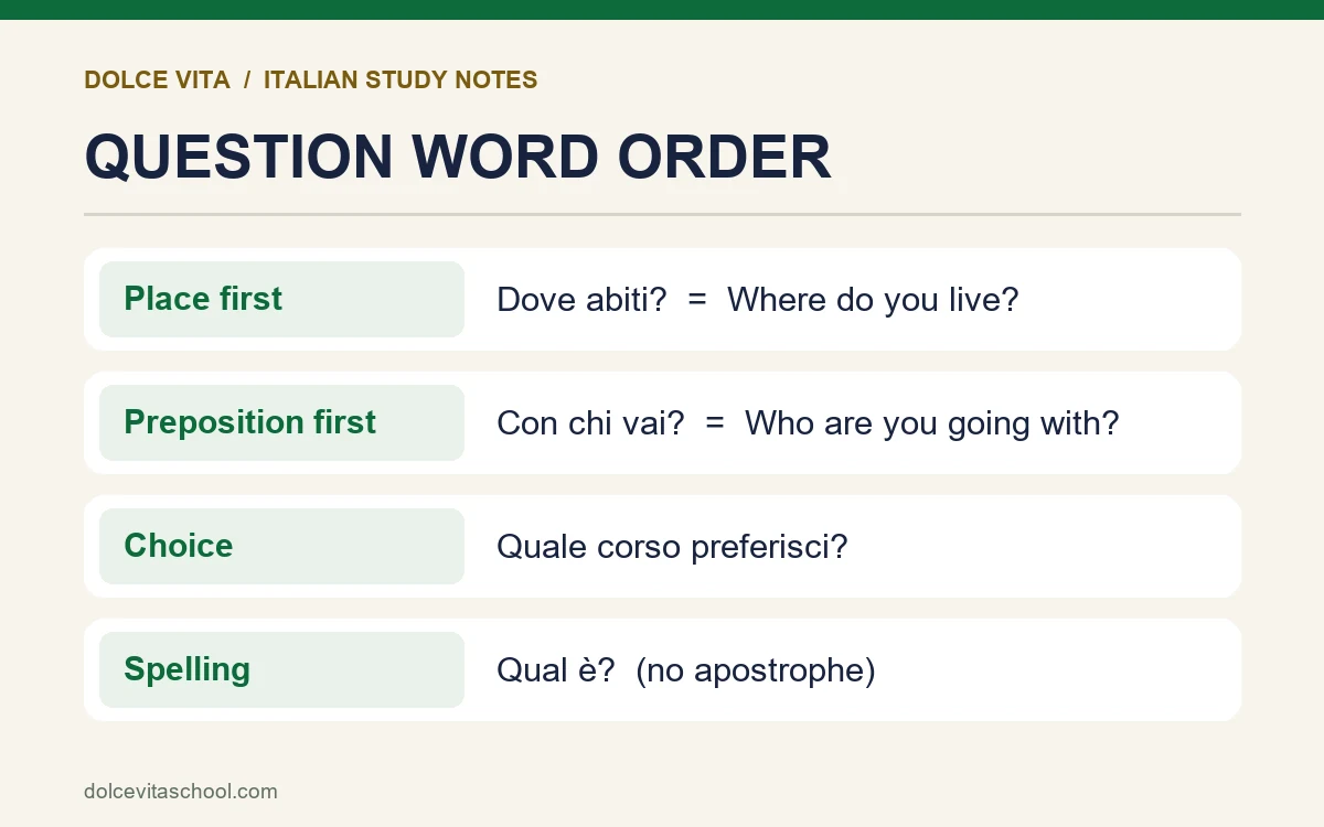 Examples of Italian question word order and prepositions